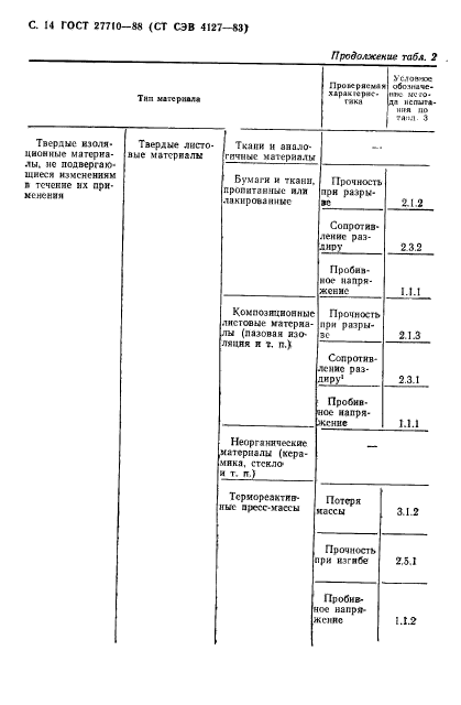  27710-88.  .       .  15