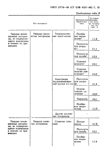  27710-88.  .       .  16