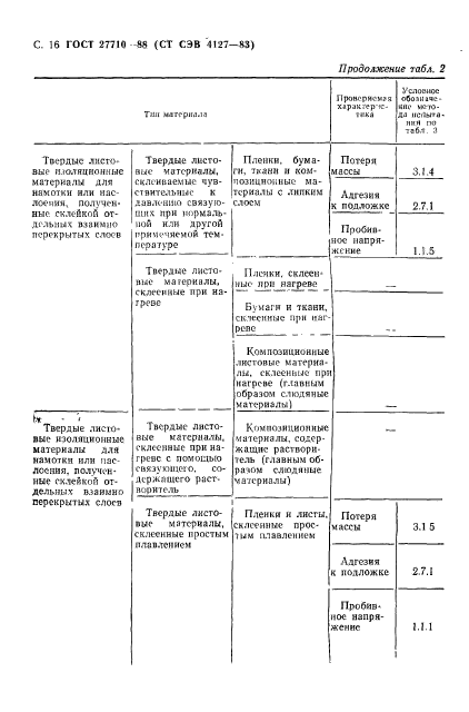  27710-88.  .       .  17