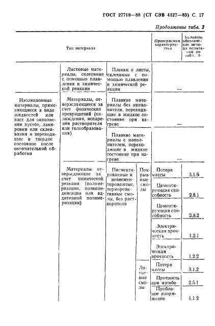  27710-88.  .       .  18