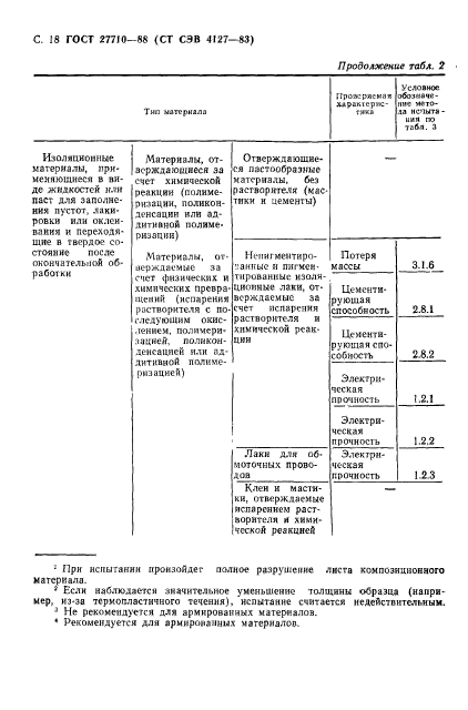  27710-88.  .       .  19