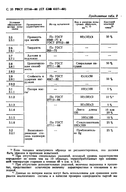  27710-88.  .       .  21