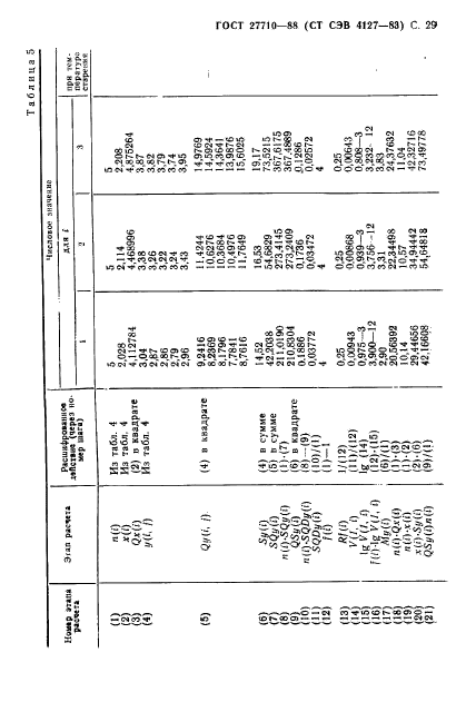  27710-88.  .       .  30