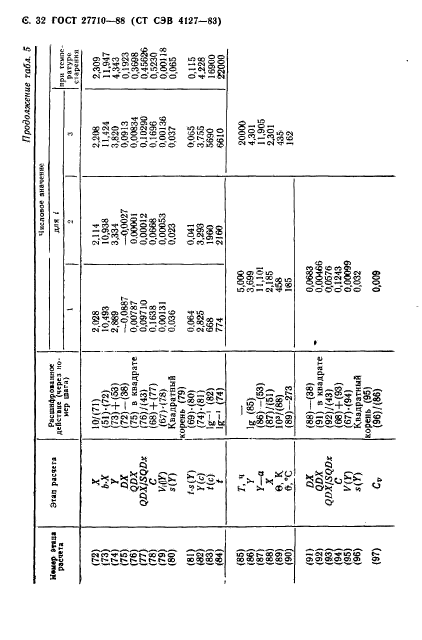  27710-88.  .       .  33