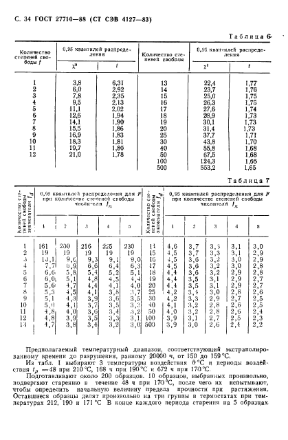  27710-88.  .       .  35