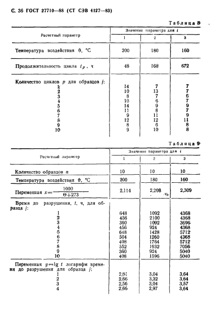  27710-88.  .       .  37