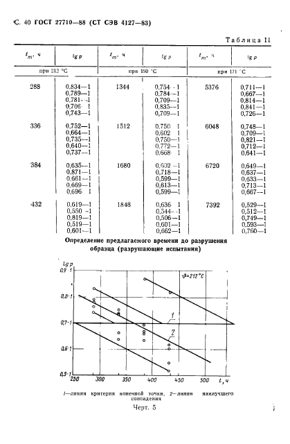  27710-88.  .       .  41