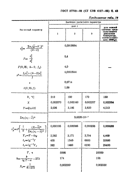  27710-88.  .       .  44