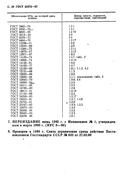  22472-87.    .   .  21