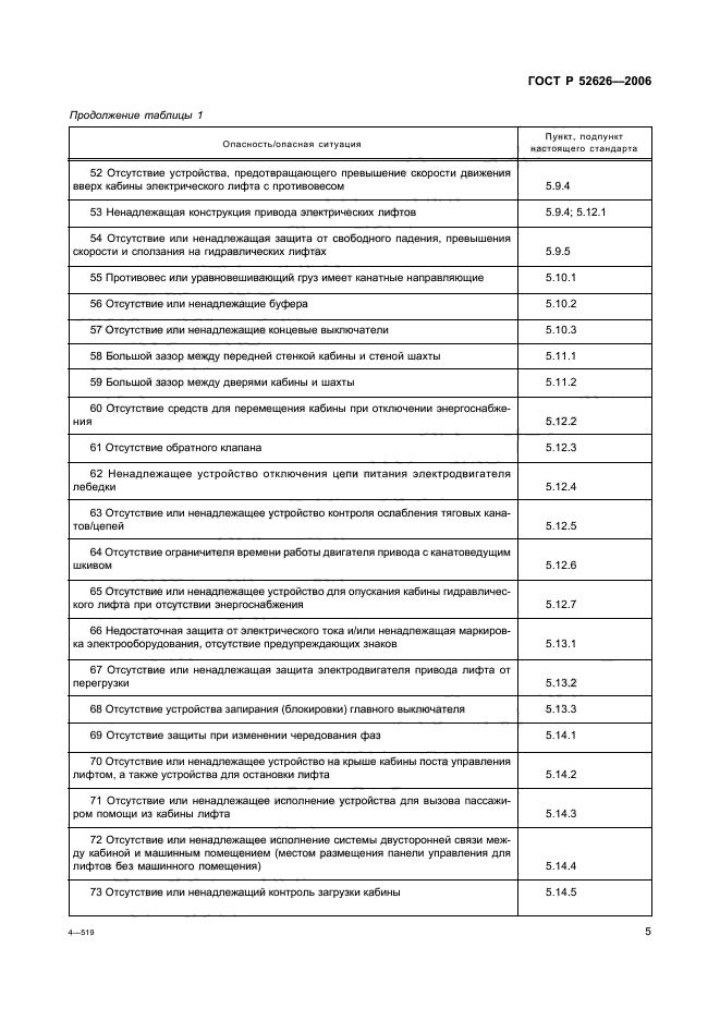 ГОСТ Р 52626-2006. Лифты. Методология оценки и повышения безопасности лифтов, находящихся в эксплуатации. Страница 11