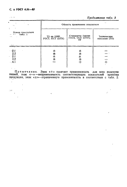  4.51-87.    .         .  .  7