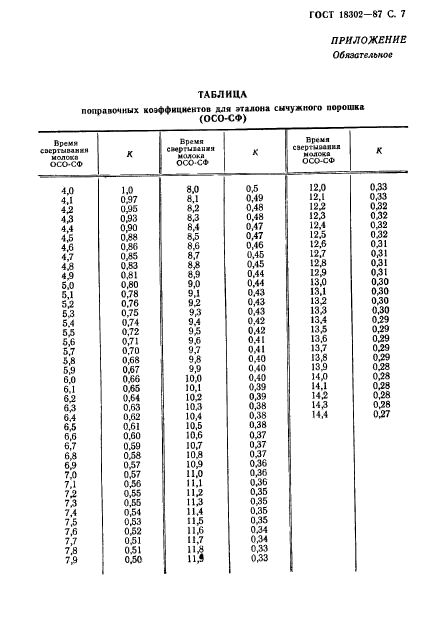  18302-87.  ,     .  .  8