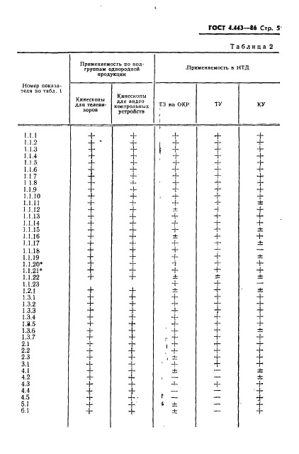  4.443-86.    .   .  .  6