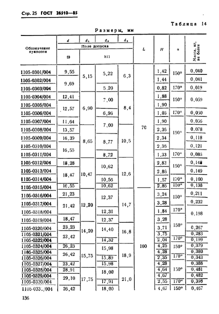  26510-85.    .   .   .  25