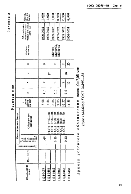  26395-84.    .              5 .   .  6