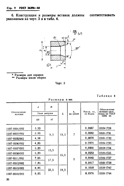  26396-84.    .     .   .  9