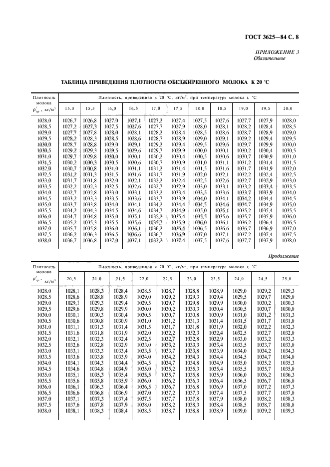  3625-84.    .   .  9