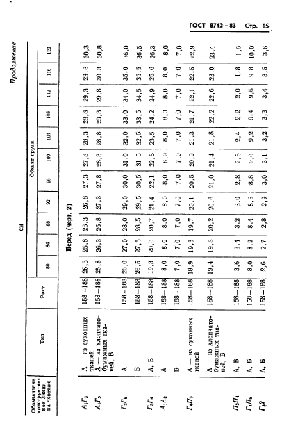  8712-83.       .  .  17