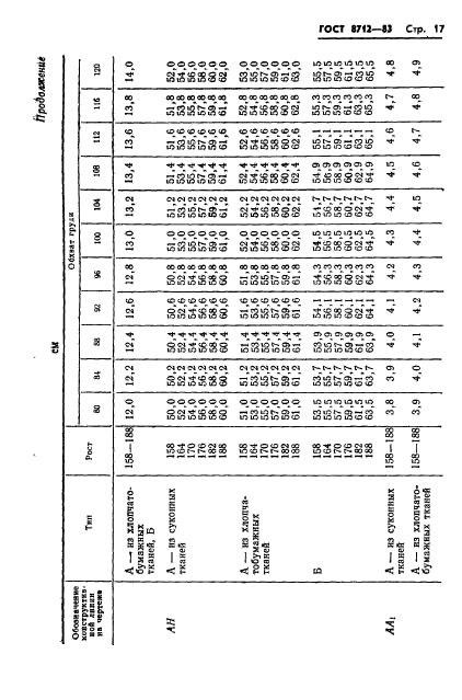  8712-83.       .  .  19