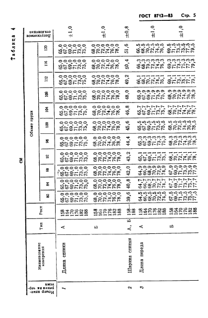  8712-83.       .  .  7