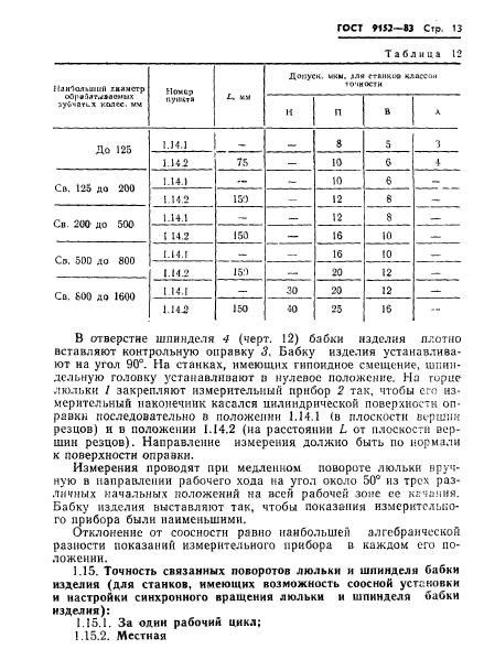  9152-83.        .    .  15