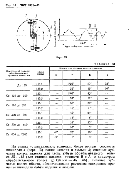  9152-83.        .    .  16