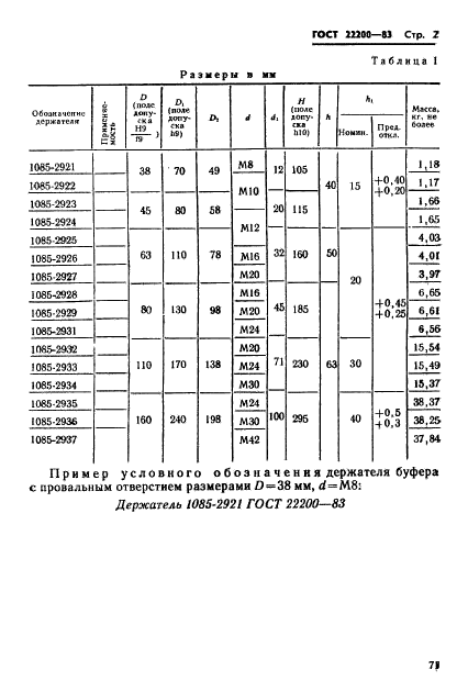  22200-83.         .   .  2