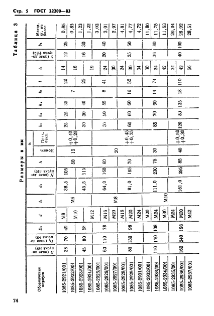  22200-83.         .   .  5