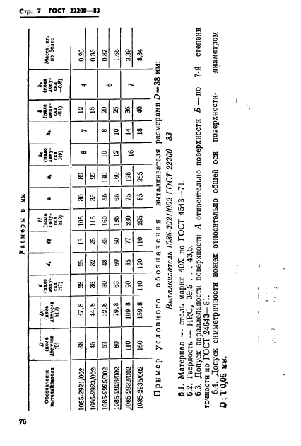  22200-83.         .   .  7