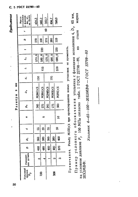  22799-83.     .      . 10  100  (. 100  1000 / .).   .  5