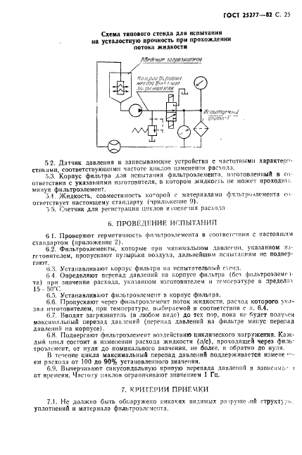  25277-82.       .     .  26