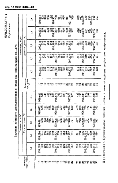  8.096-82.     .   1-   .    .  13