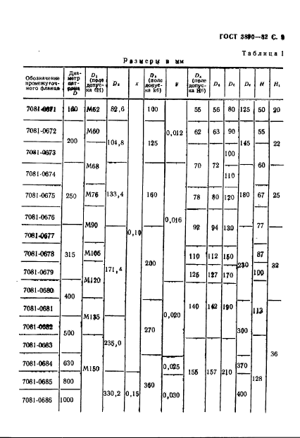  3890-82.      .    .  10