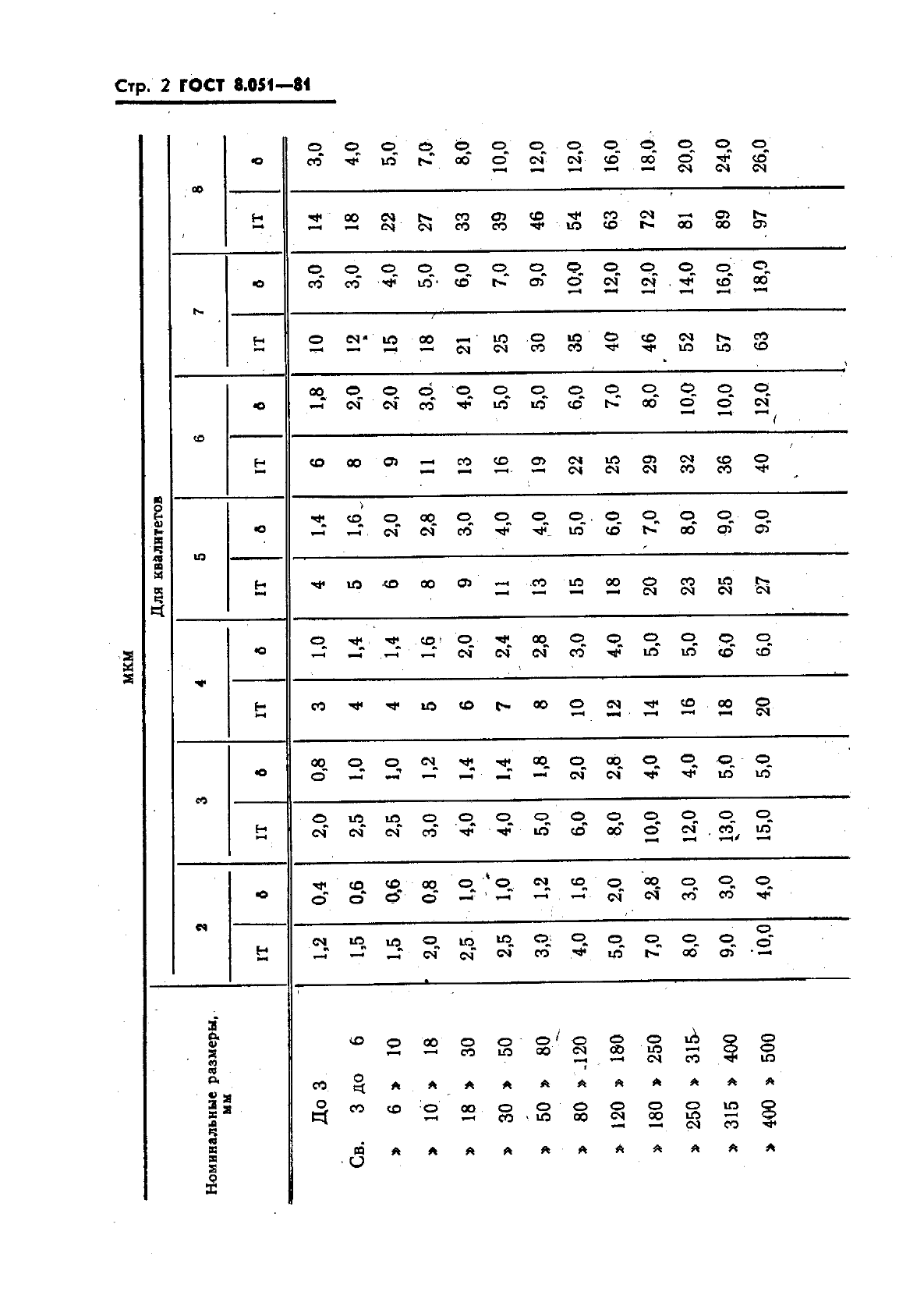  8.051-81.     . ,       500 .  3