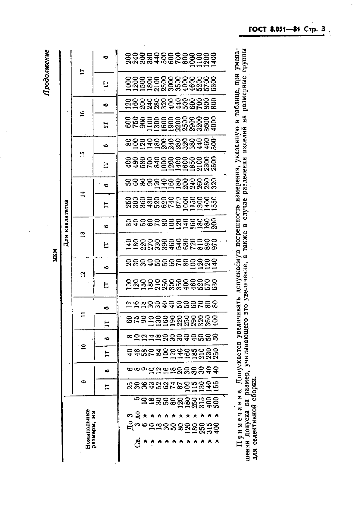  8.051-81.     . ,       500 .  4