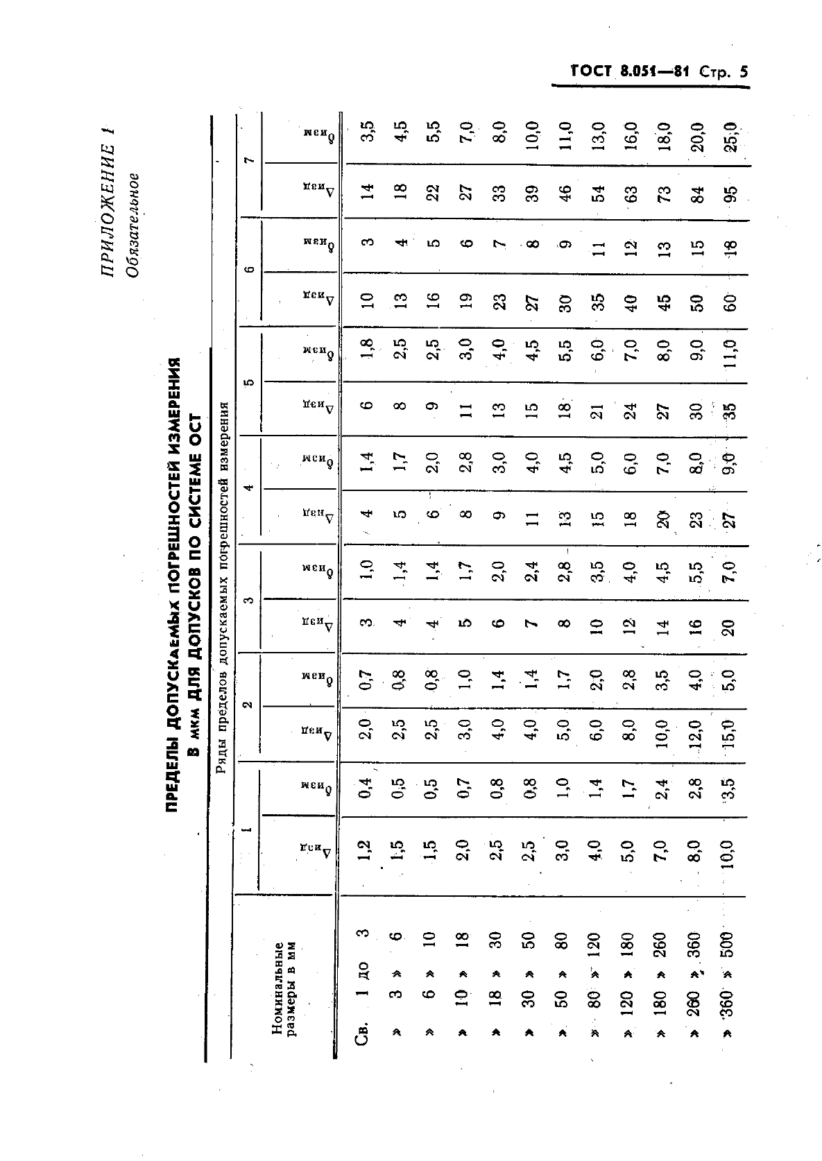  8.051-81.     . ,       500 .  6