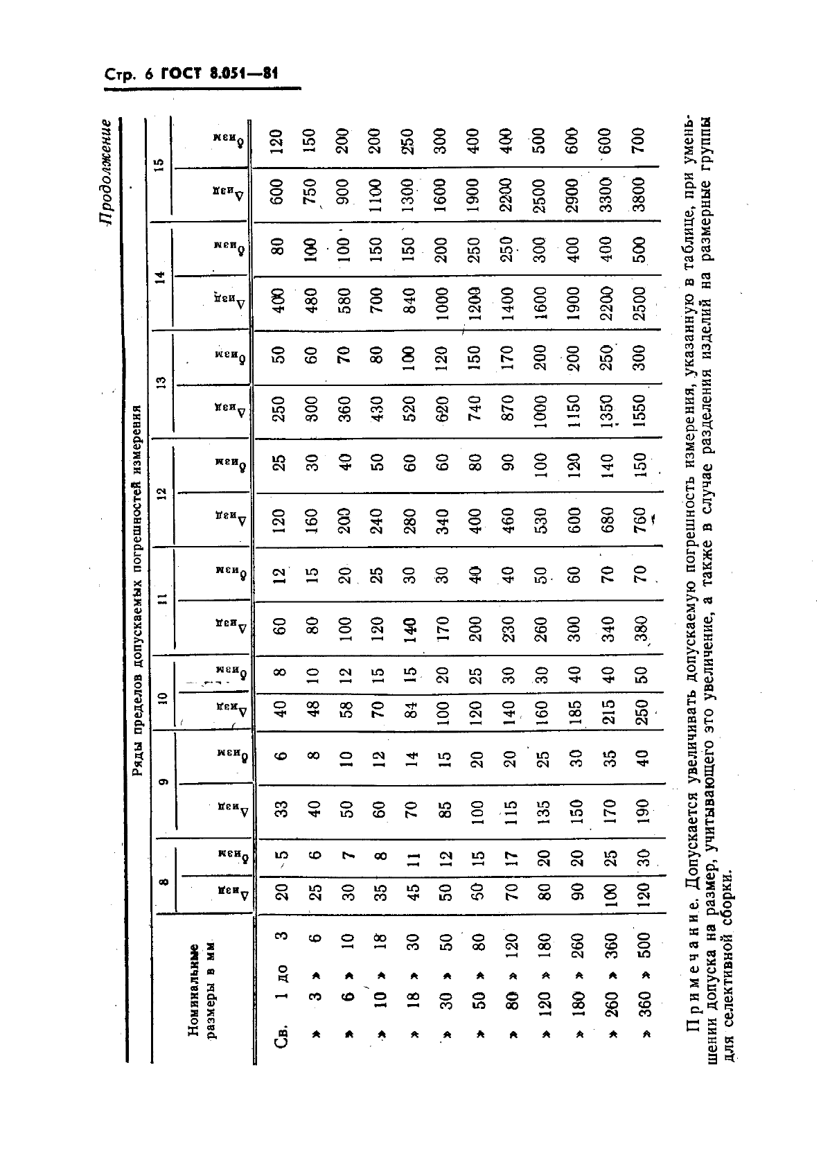  8.051-81.     . ,       500 .  7