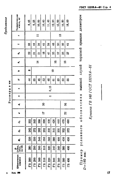  13219.4-81.       110  400    .   .  4