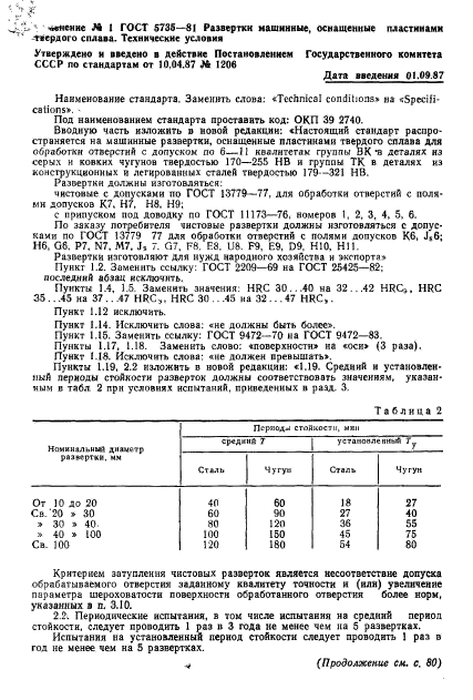  5735-81.  ,    .  .  12