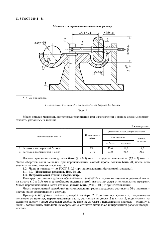  310.4-81. .        .  3