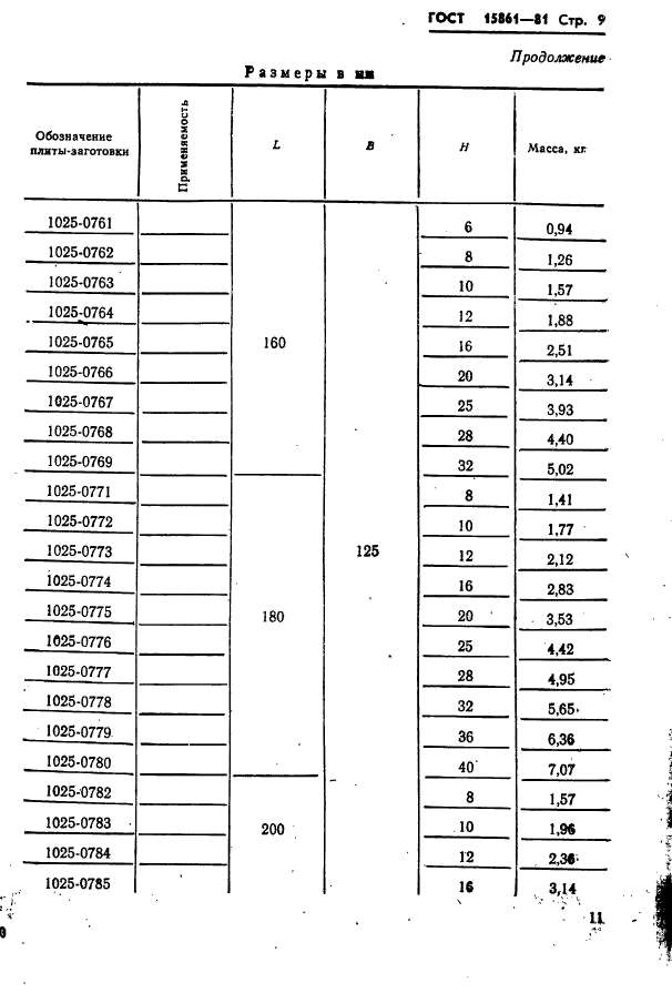  15861-81. -        .   .  11