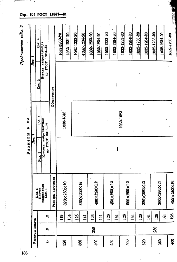  15861-81. -        .   .  106