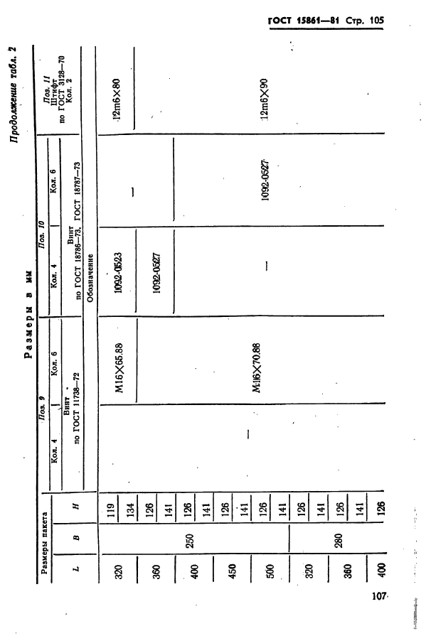  15861-81. -        .   .  107