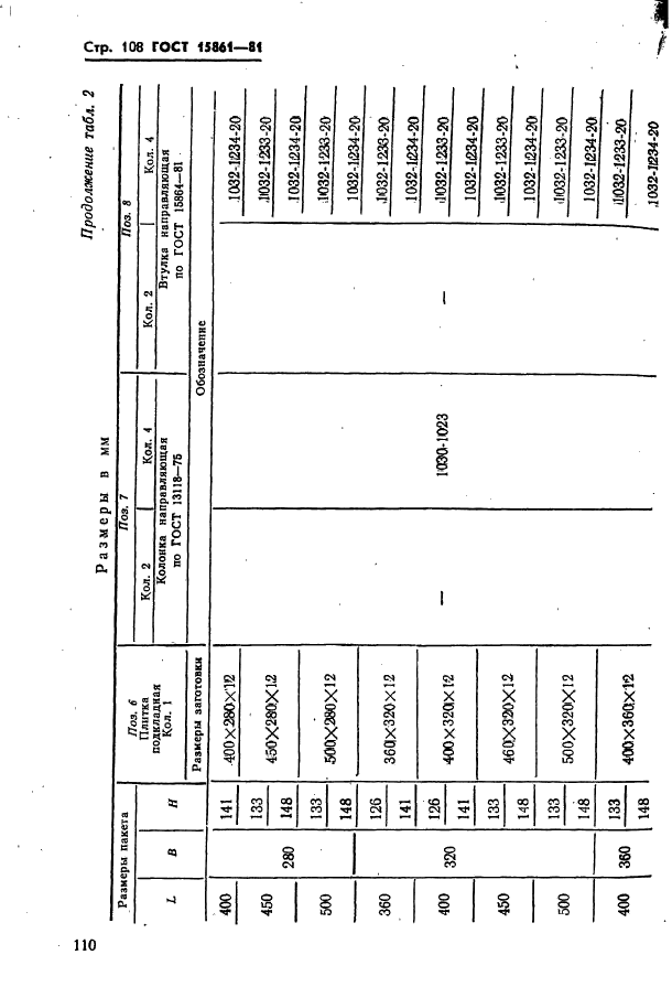  15861-81. -        .   .  110