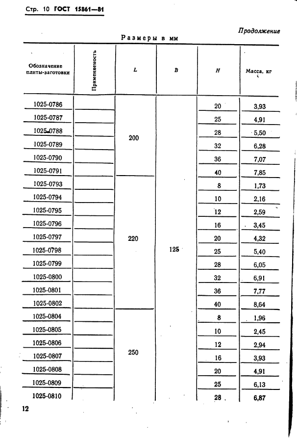  15861-81. -        .   .  12