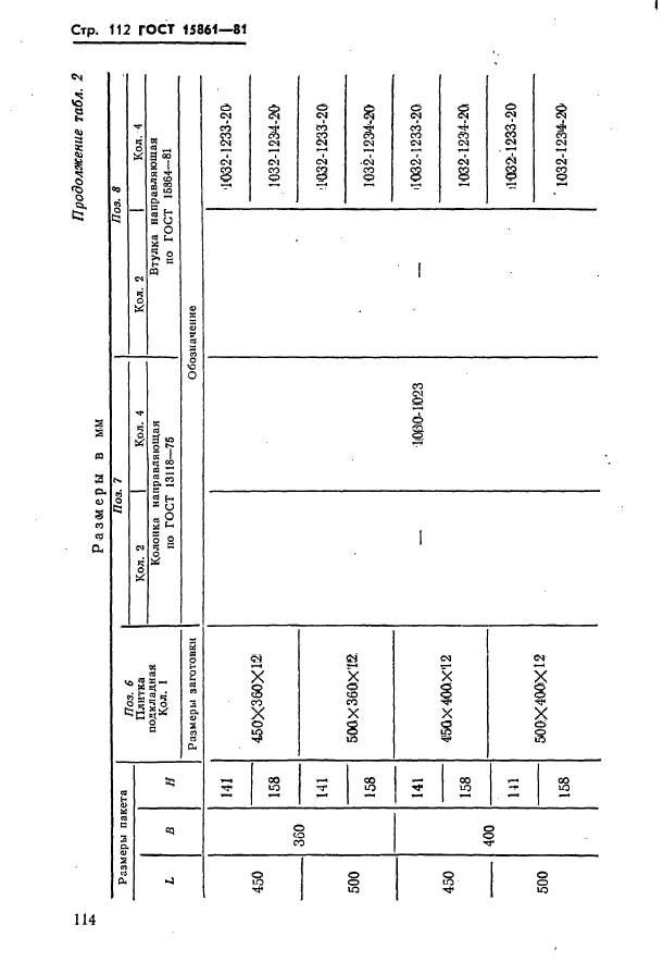  15861-81. -        .   .  114