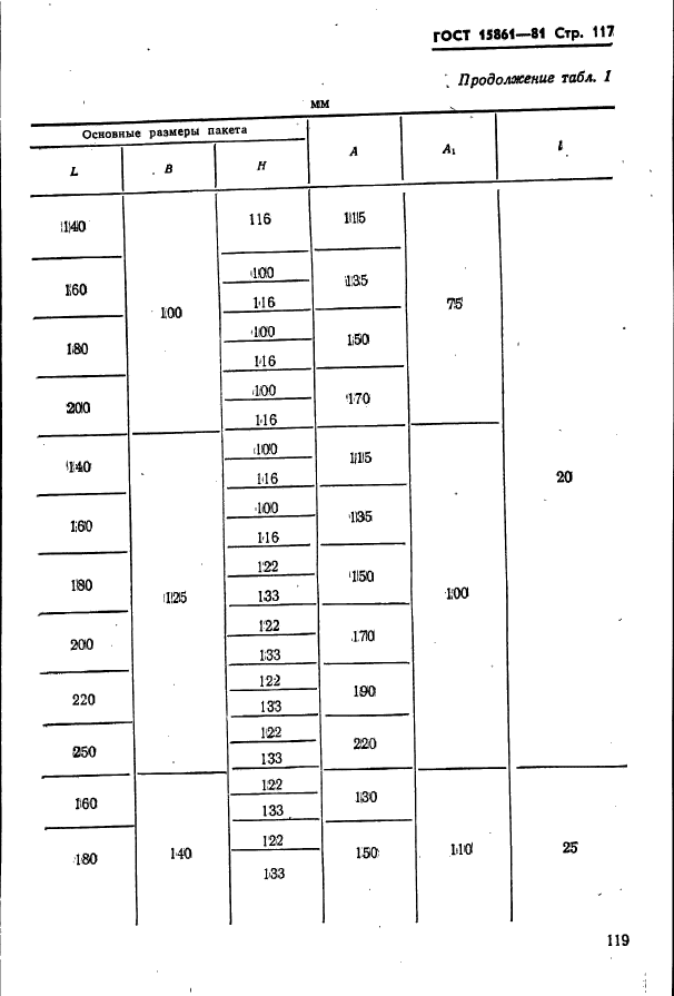  15861-81. -        .   .  119