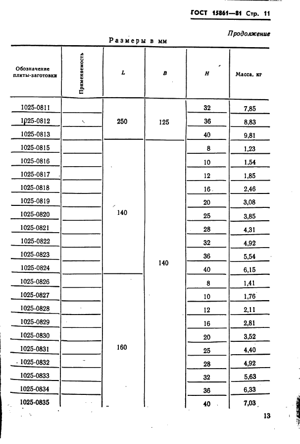  15861-81. -        .   .  13