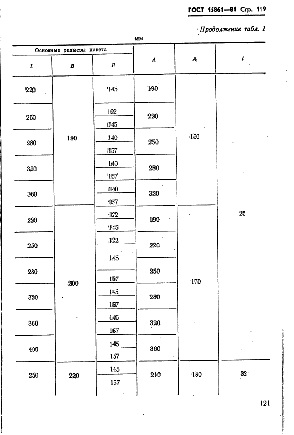  15861-81. -        .   .  121