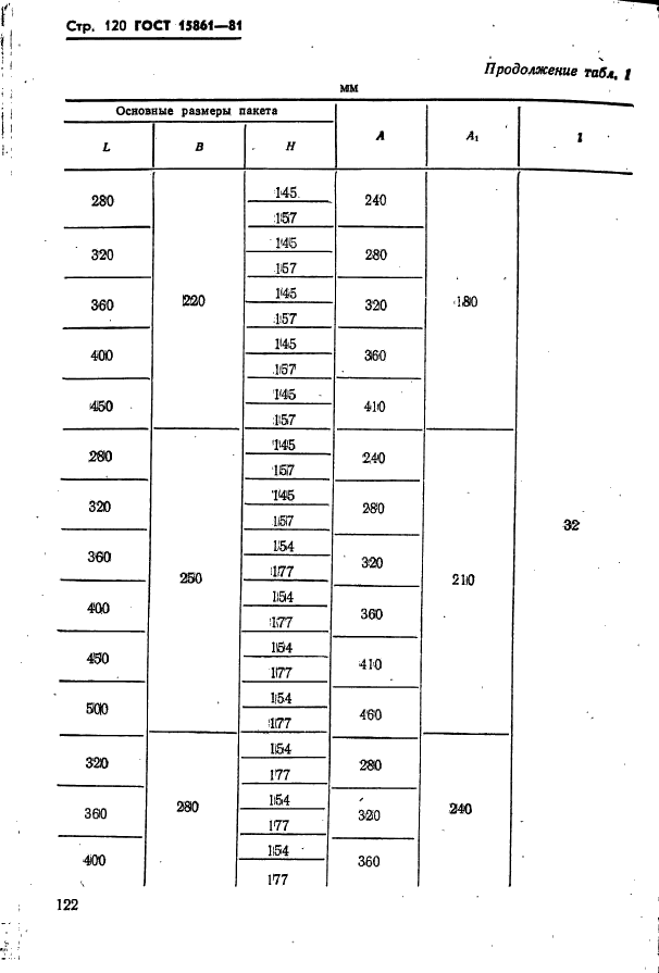  15861-81. -        .   .  122